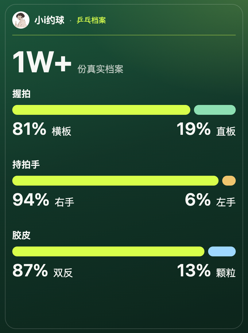 小i约球乒乓档案基础数据